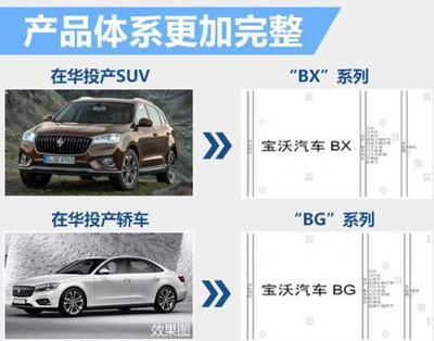 寶沃在華工廠(chǎng)規(guī)劃36萬(wàn)產(chǎn)能 產(chǎn)SUV等多車(chē)_車(chē)市新聞_車(chē)訊-郵編生活網(wǎng)